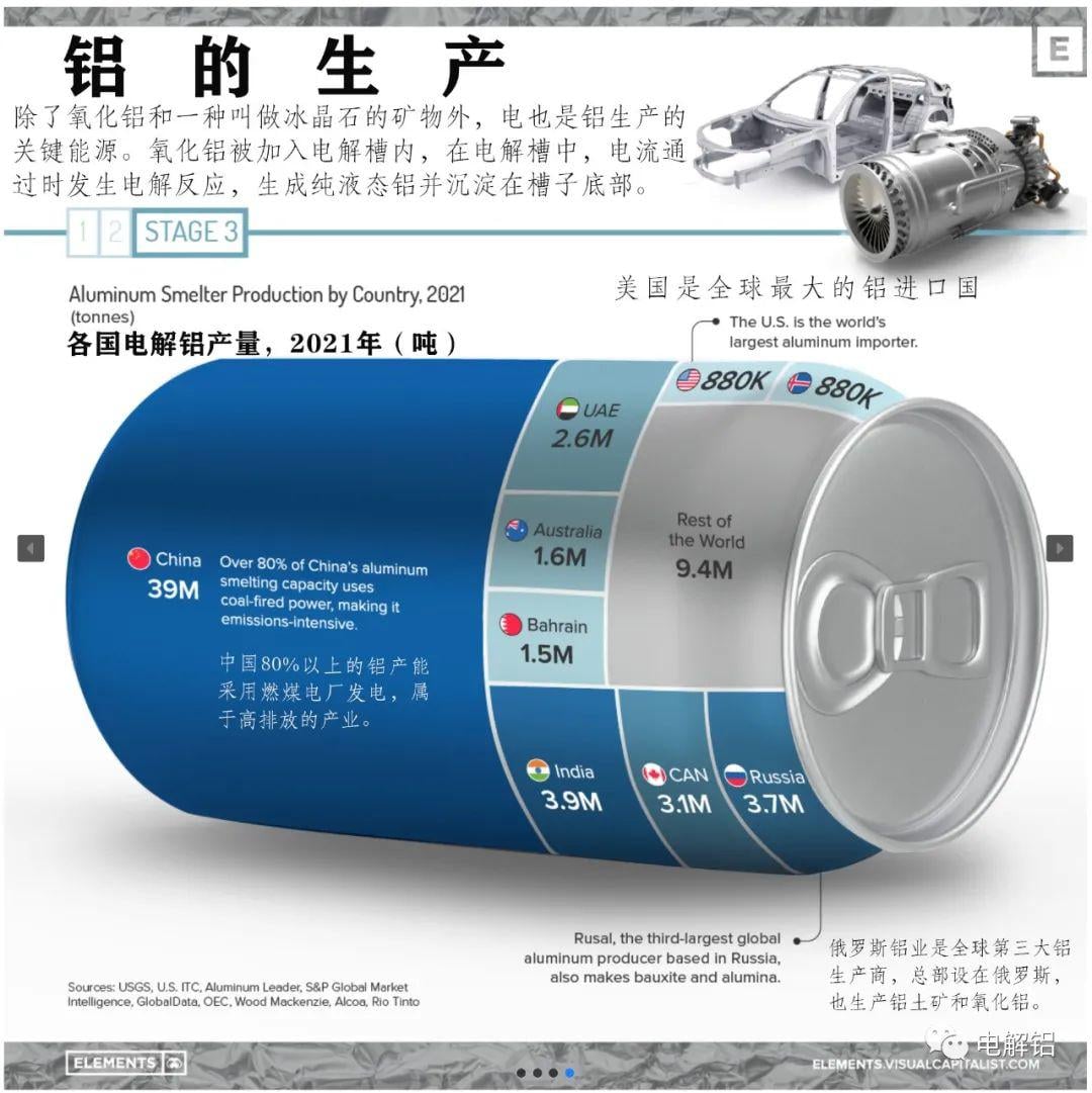 铝的生产.jpg