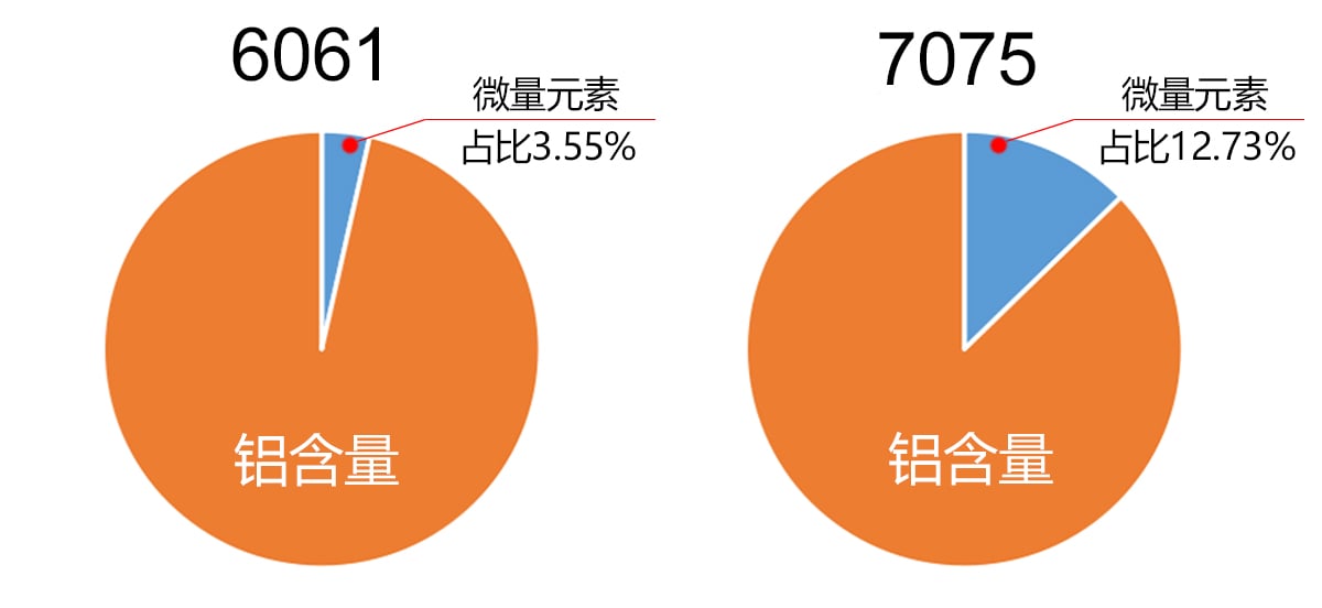 6系与7系铝合金微量元素对比.jpg